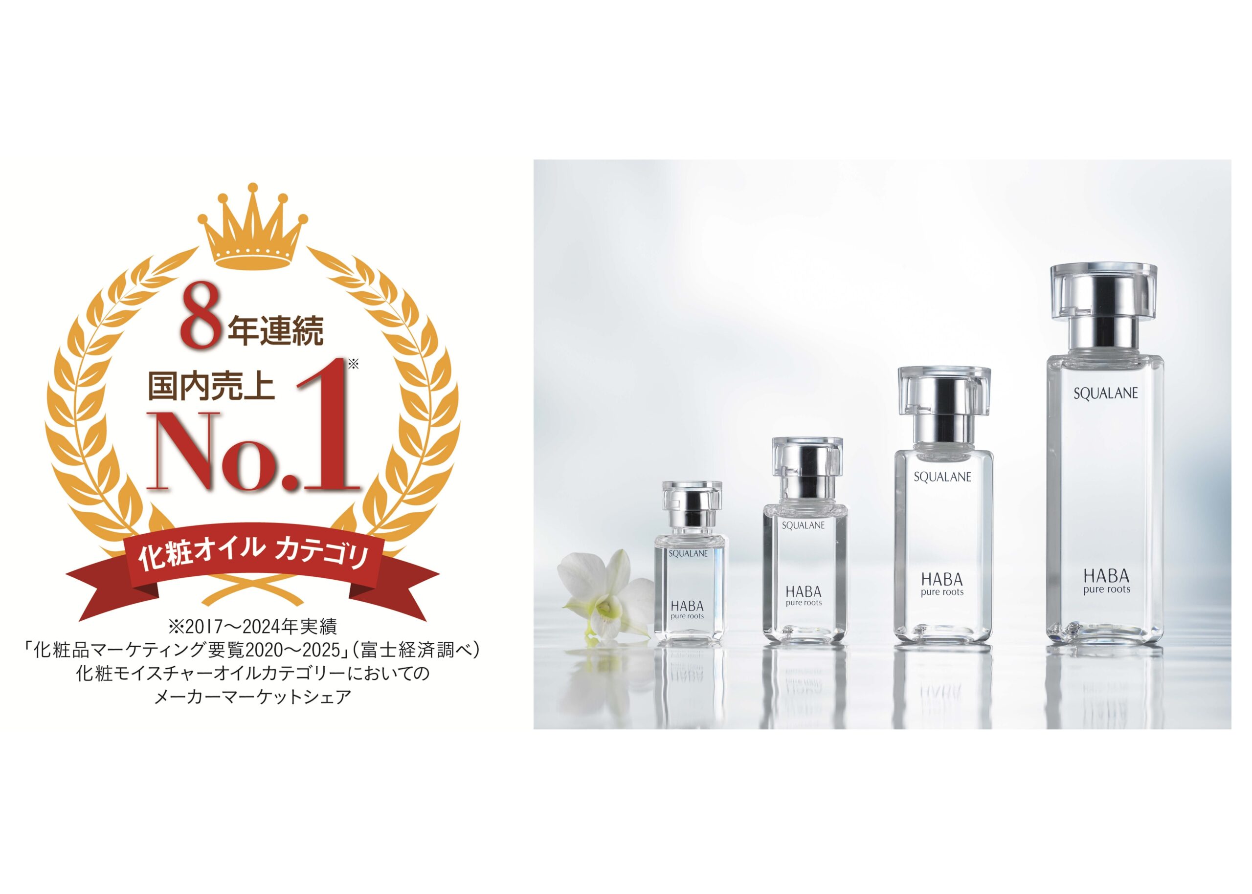 無添加主義®のハーバー「化粧オイルカテゴリ」マーケットシェア8年連続No.1を獲得！